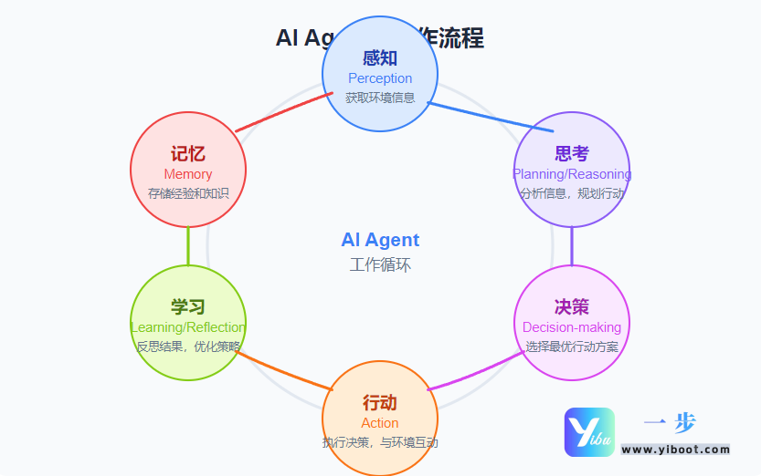 default-img.jpg Dify 应用类型深度解析|聊天助手·文本生成·Agent·工作流全指南