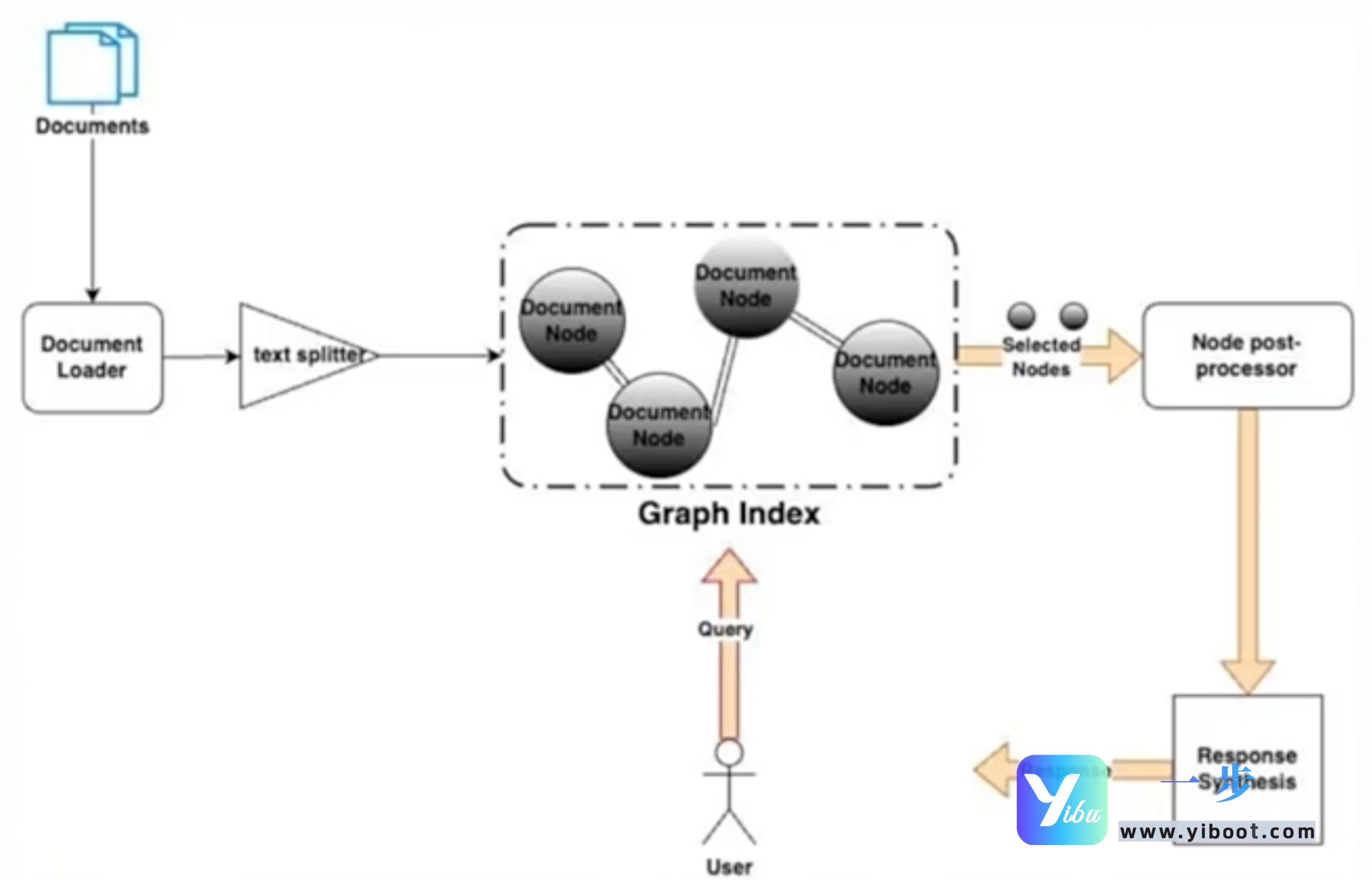 大模型时代知识库构建与管理指南｜RAG 系统核心解析