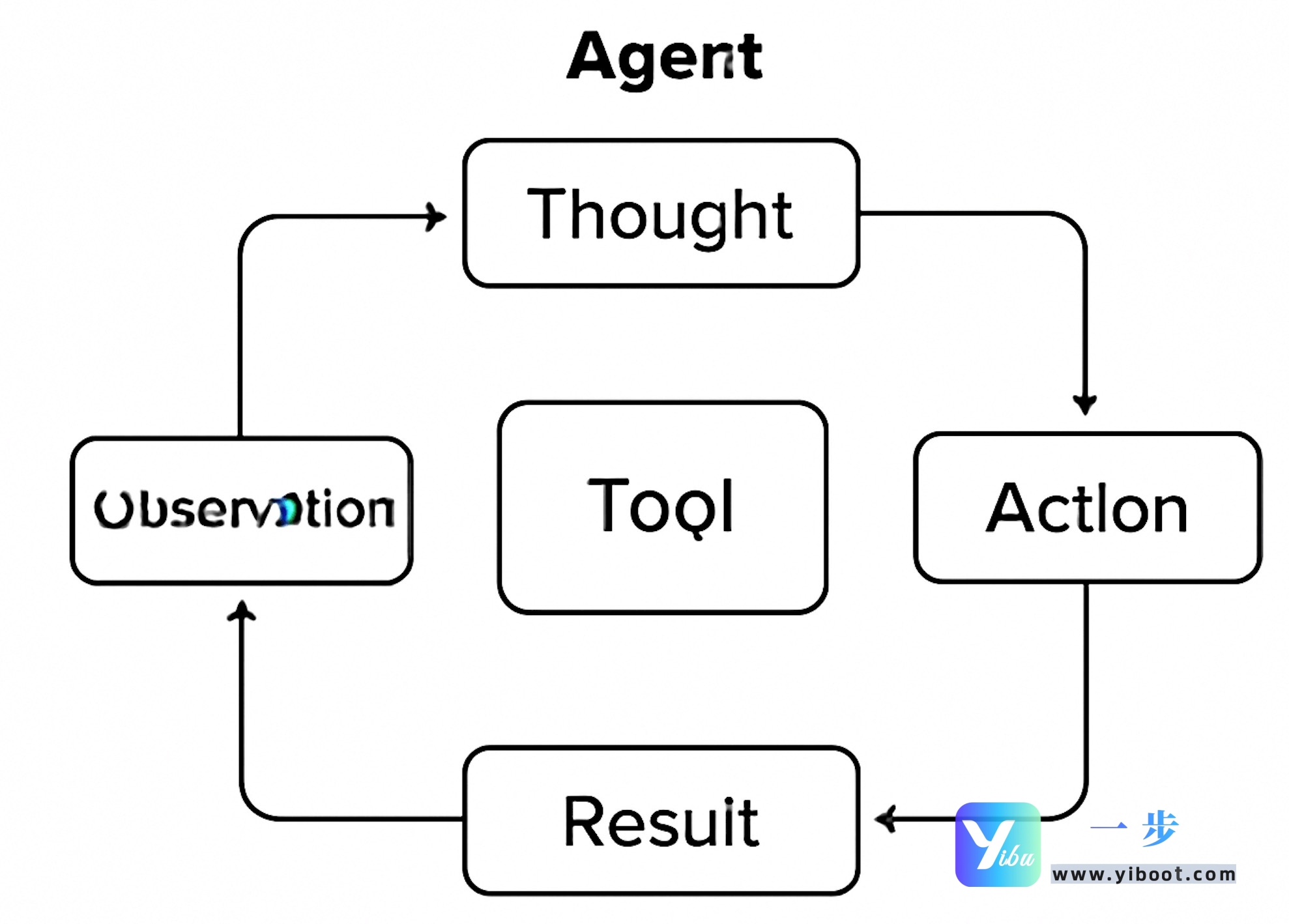default-img.jpg AI智能体:工作原理、核心框架、推理模式与实战应用深度解析