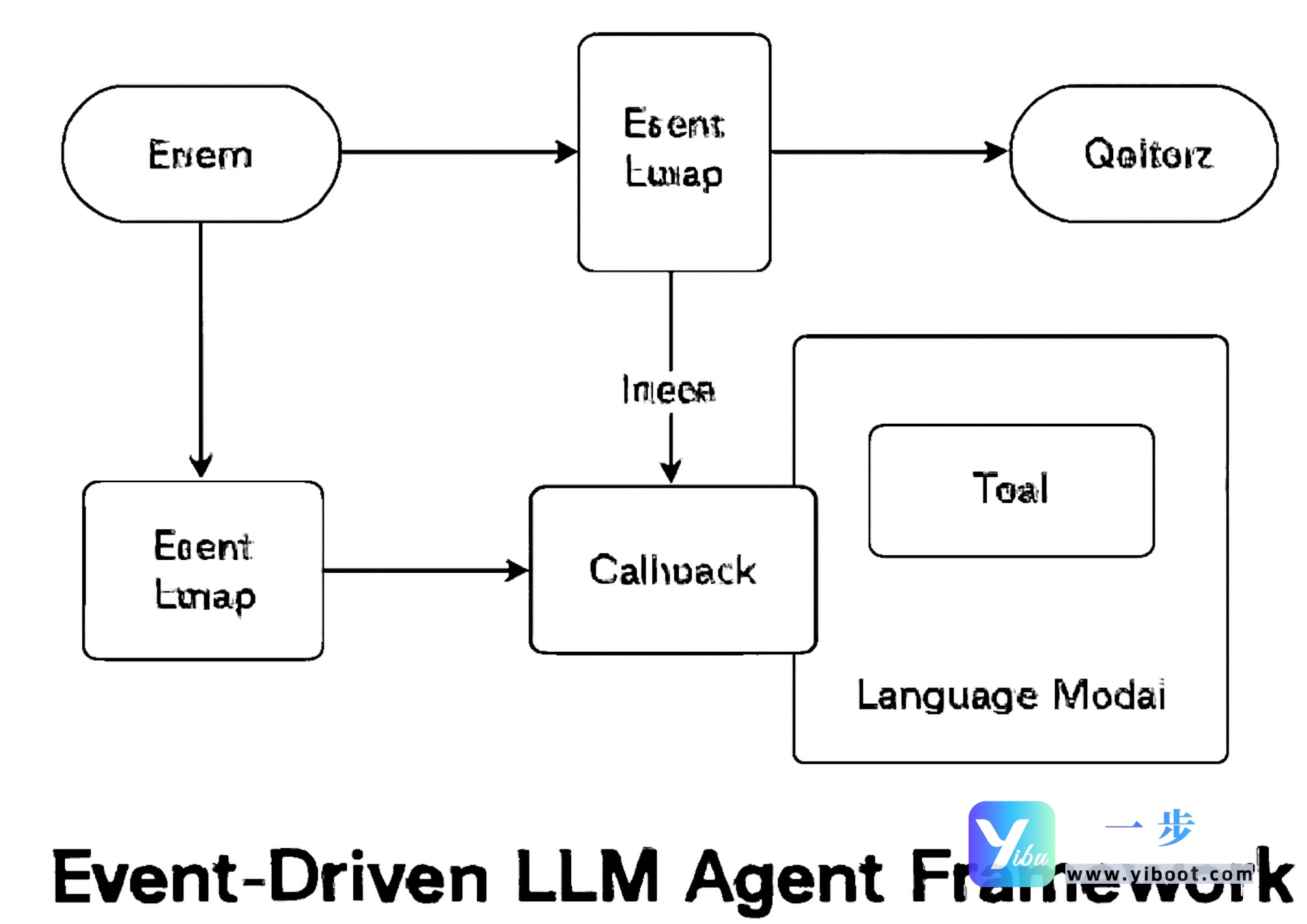 default-img.jpg AI智能体:工作原理、核心框架、推理模式与实战应用深度解析