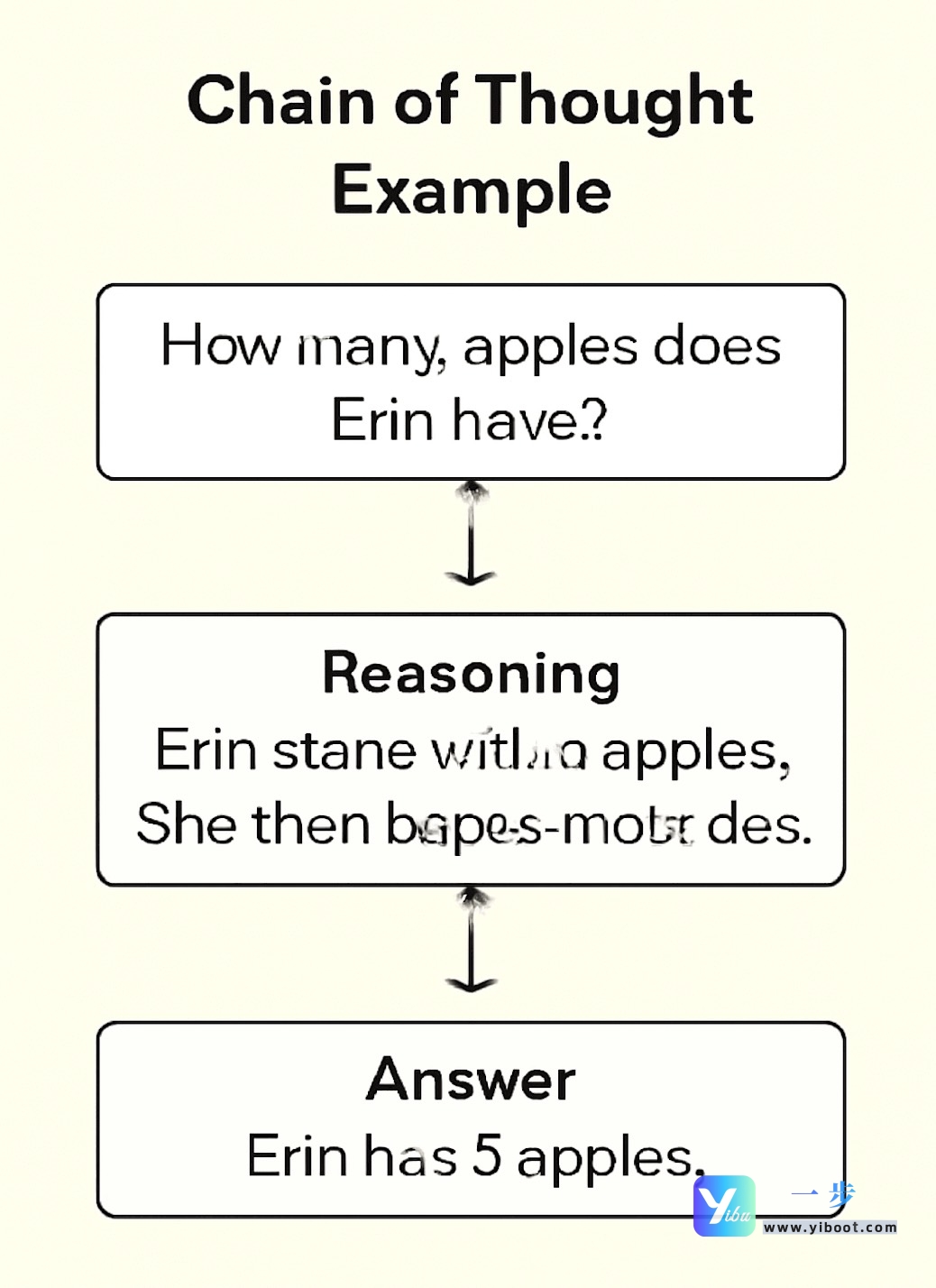 default-img.jpg AI智能体:工作原理、核心框架、推理模式与实战应用深度解析