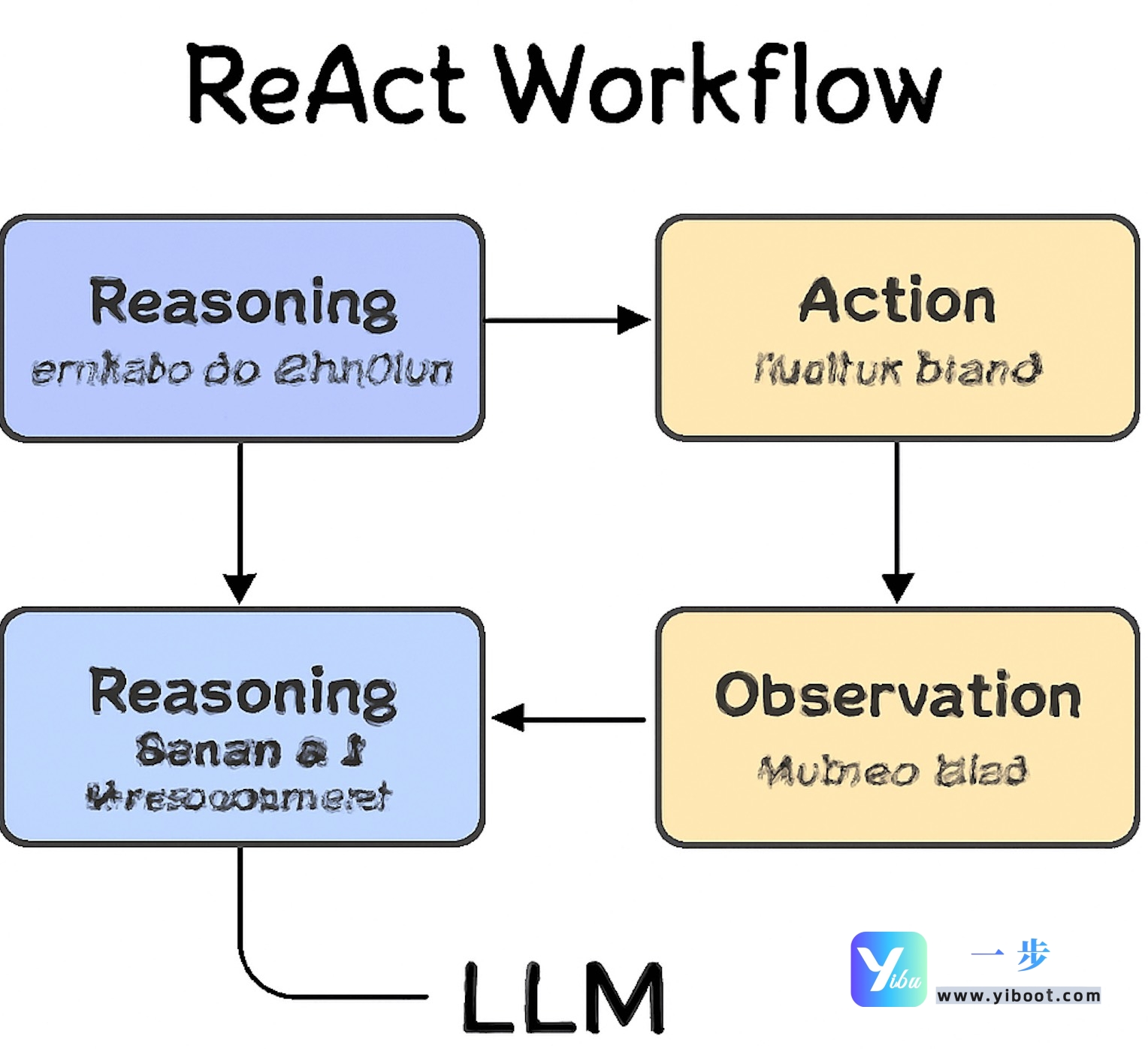 default-img.jpg AI智能体:工作原理、核心框架、推理模式与实战应用深度解析