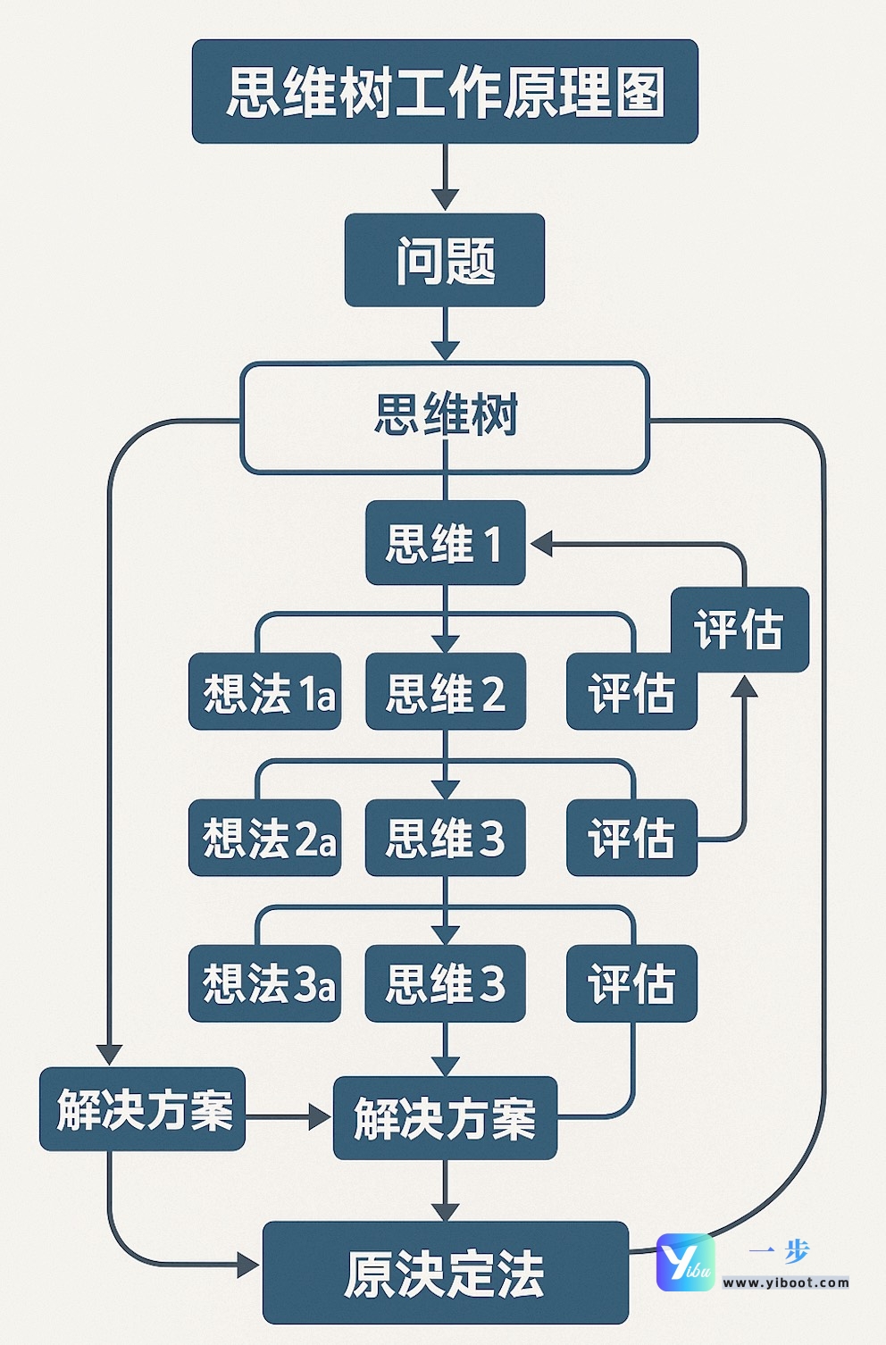 default-img.jpg AI智能体:工作原理、核心框架、推理模式与实战应用深度解析