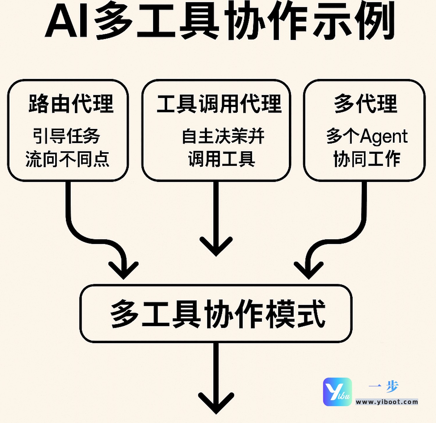 default-img.jpg AI智能体:工作原理、核心框架、推理模式与实战应用深度解析