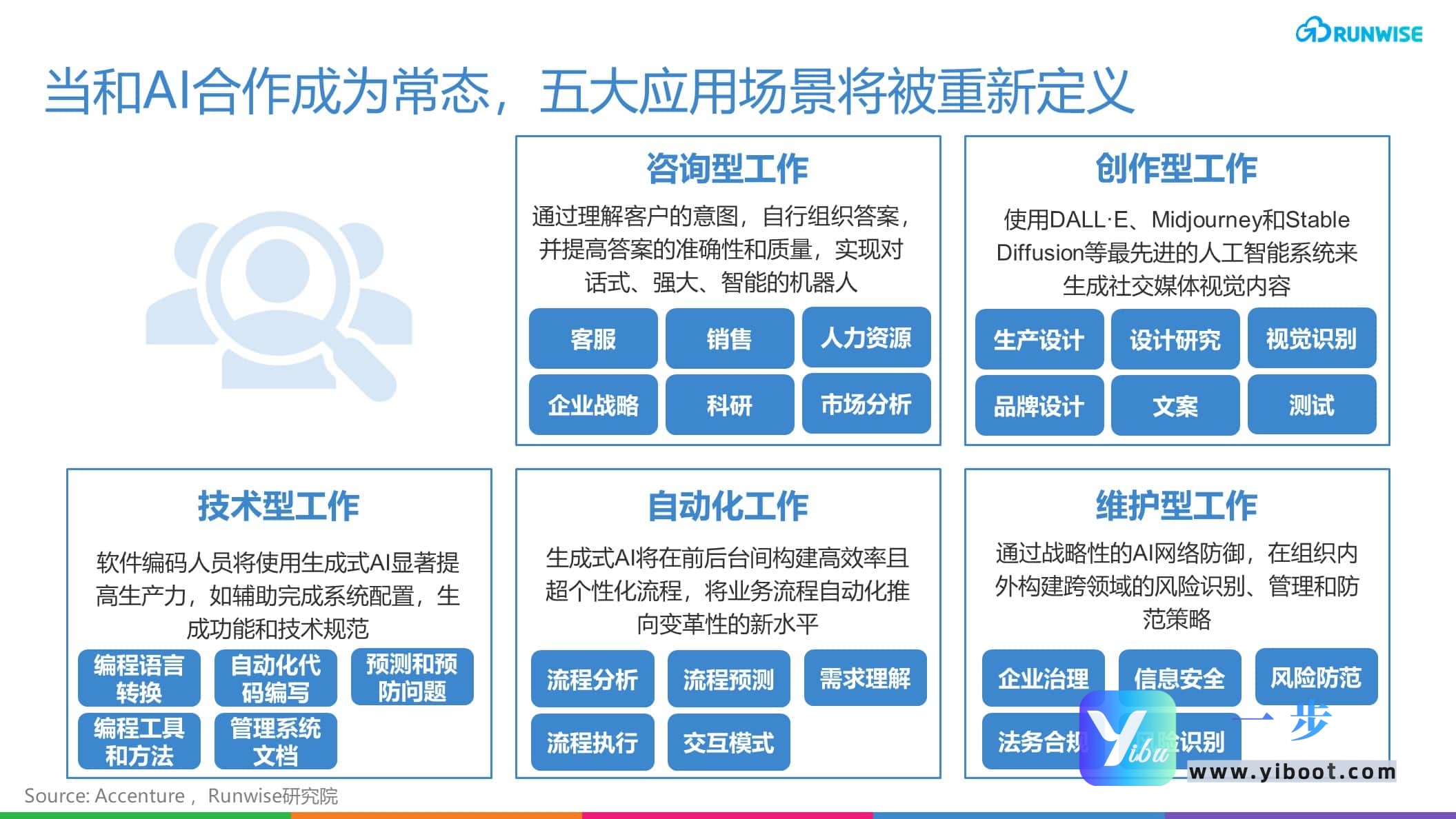 GPT-5：打开智能新纪元的大门——能力、应用与未来洞察