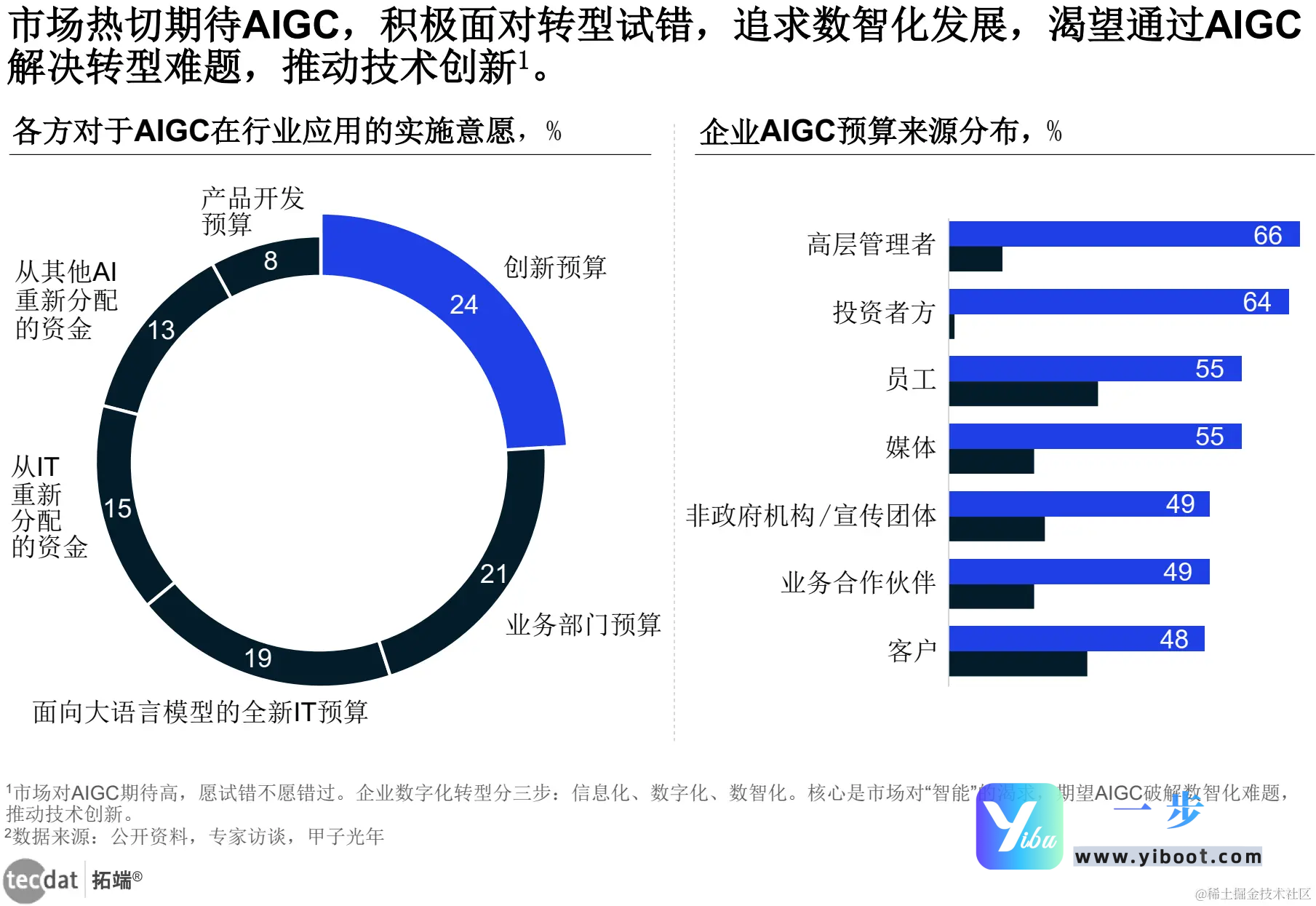 GPT-5：打开智能新纪元的大门——能力、应用与未来洞察