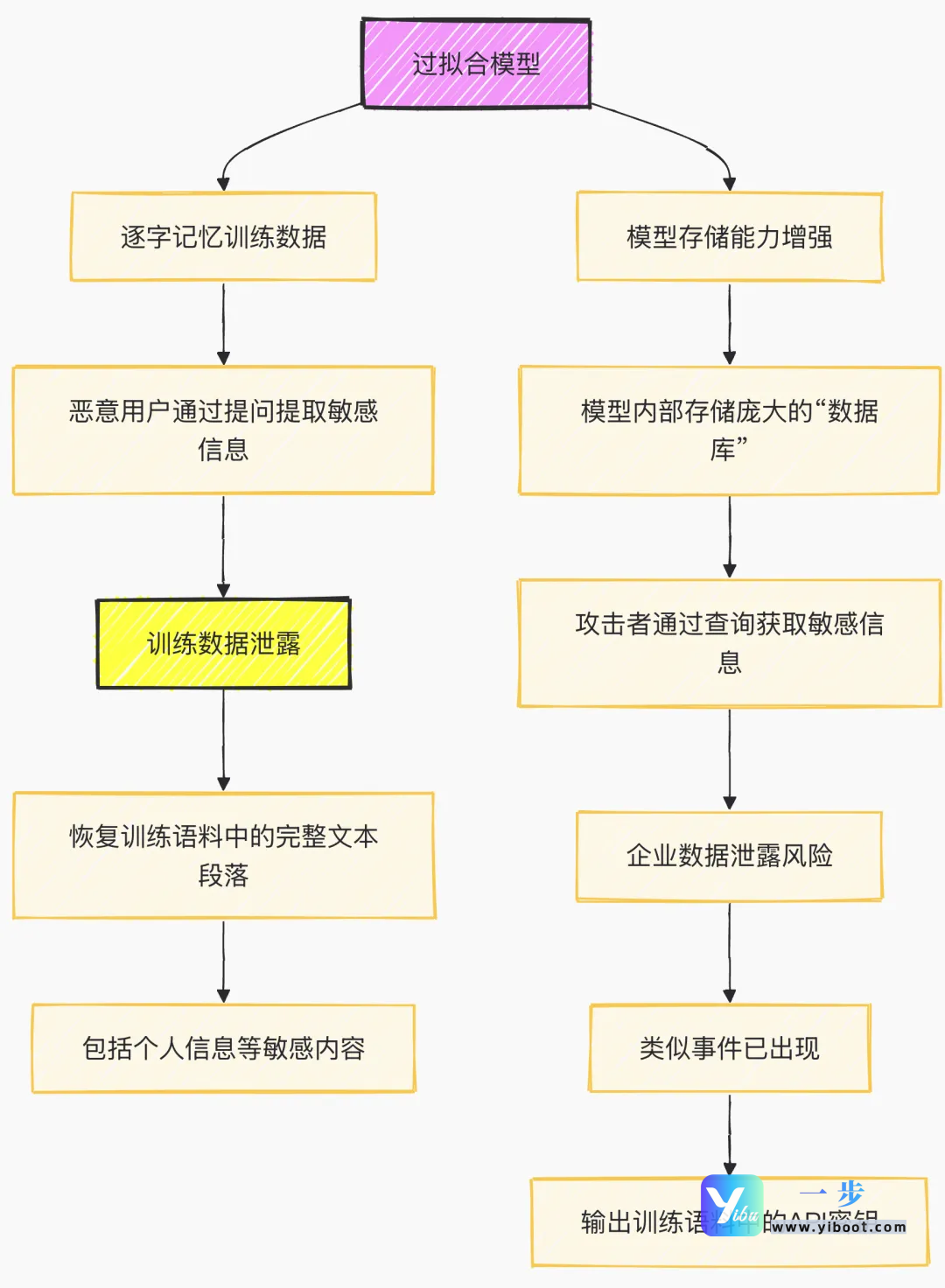GPT-5：打开智能新纪元的大门——能力、应用与未来洞察