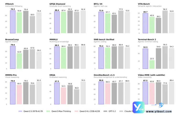 default-img.jpg 除夕开源重磅:Qwen3.5重构大模型范式,开启效率与能力双优新时代