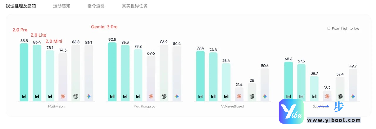 跨代升级来袭！豆包大模型Seed-2.0正式发布，全维度解锁AI新能力
