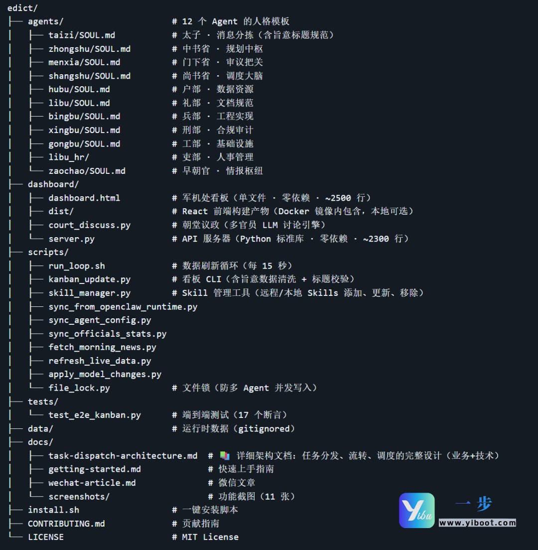 default-img.jpg 还在部署OpenClaw?有人用AI当「赛博皇帝」,搭出全套数字化三省六部!