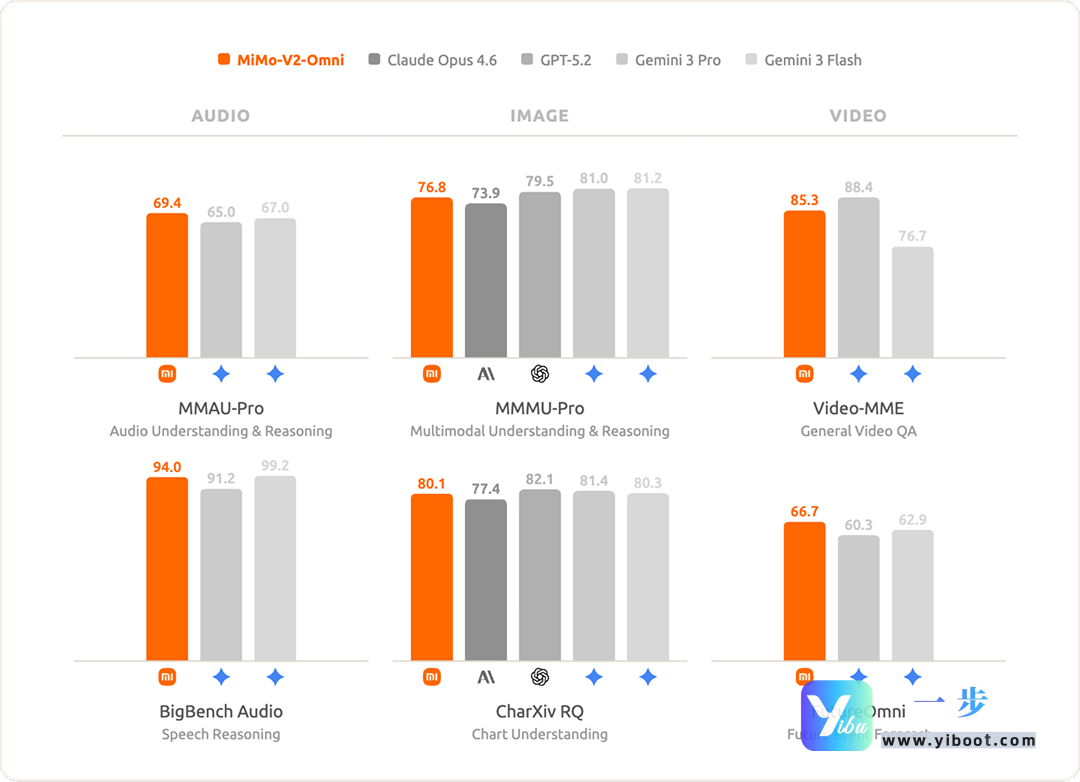 default-img.jpg 炸场!小米一口气发布3个大模型,霸榜OpenRouter,国内第一梯队稳了