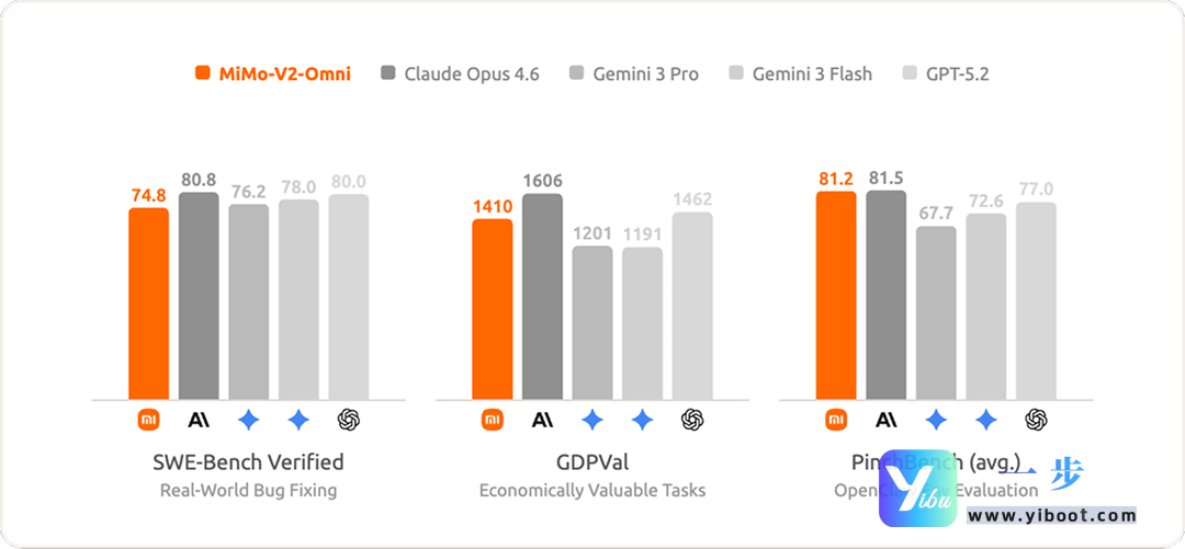 default-img.jpg 炸场!小米一口气发布3个大模型,霸榜OpenRouter,国内第一梯队稳了