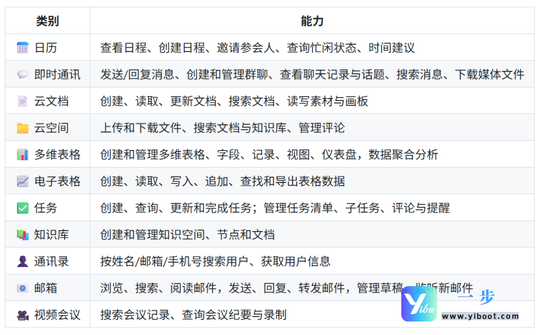 飞书CLI正式开源，Claude Code无缝接管你的全量工作数据