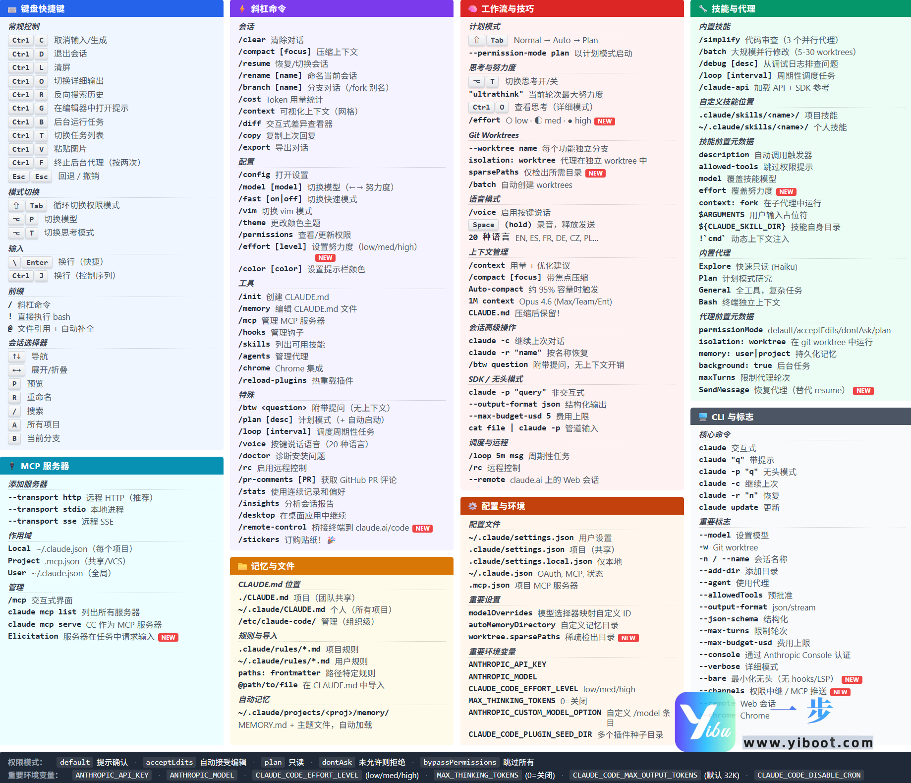 一文掌握 Claude Code 最全快捷键与命令手册（2026最新版）