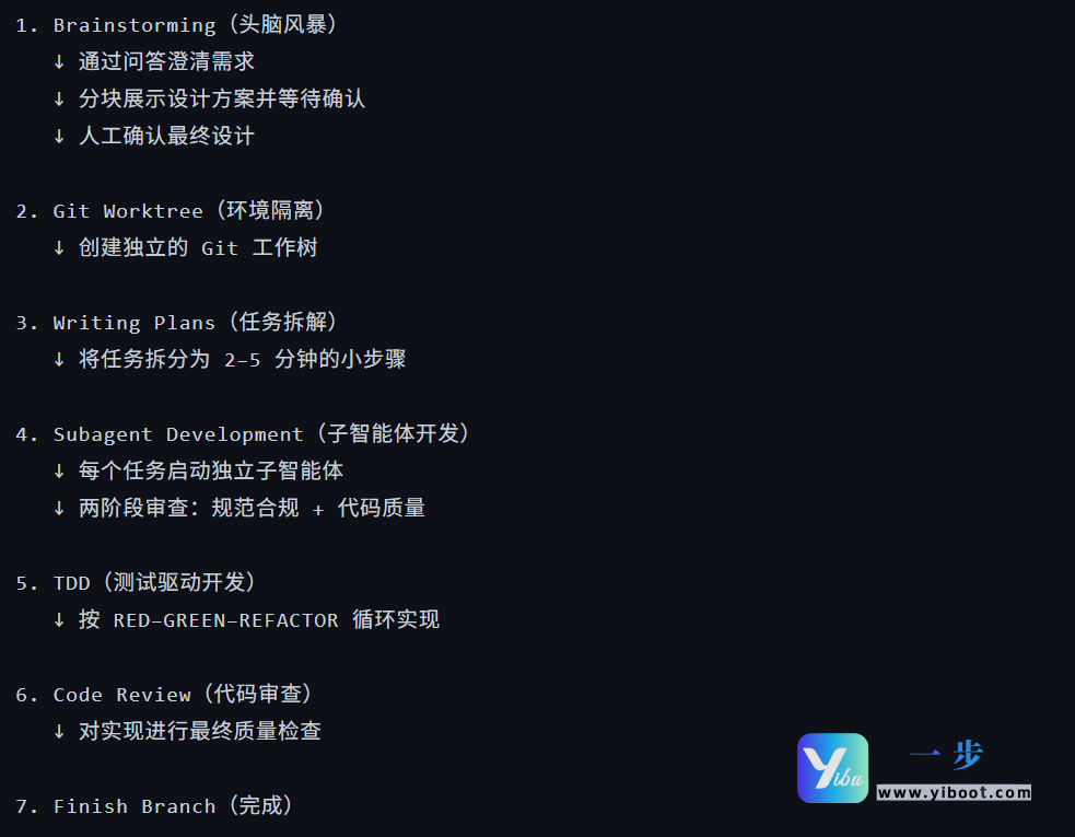 default-img.jpg 开源 Claude Code 工程级开发插件 Superpowers 完整上手攻略:安装 + 实战 + 技巧全解析