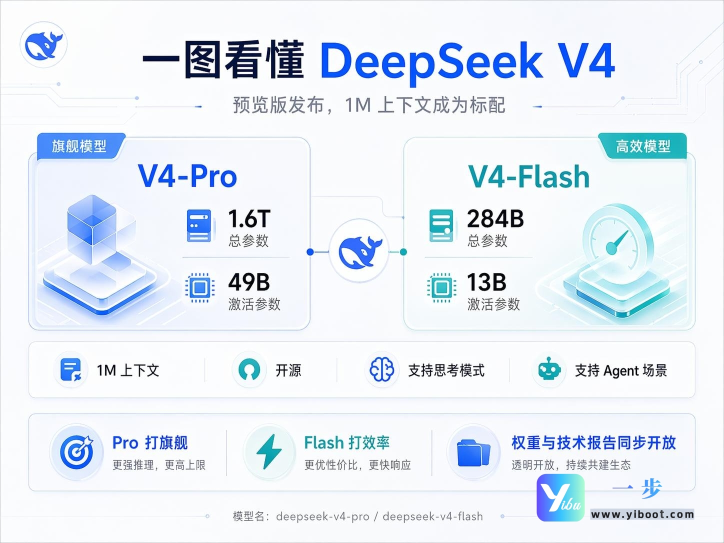 国产开源双雄发力，DeepSeek V4与Kimi K2.6领跑全球AI赛道