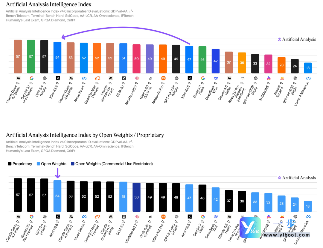 国产开源双雄发力，DeepSeek V4与Kimi K2.6领跑全球AI赛道