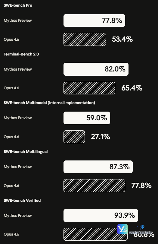 default-img.jpg Claude Mythos Preview 来了!Anthropic新一代高阶大模型核心能力解析