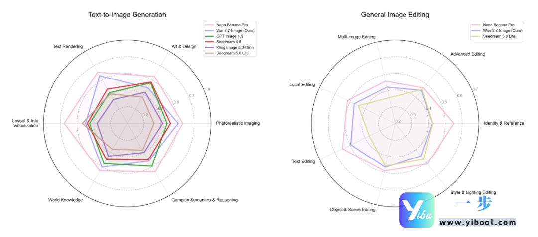 阿里Wan2.7-Image重磅发布：AI图像创作，从此告别”开盲盒”时代，一步API快速接入