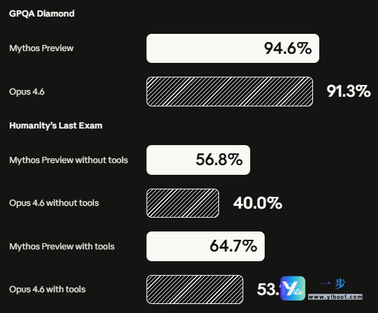 default-img.jpg Claude Mythos Preview 来了!Anthropic新一代高阶大模型核心能力解析