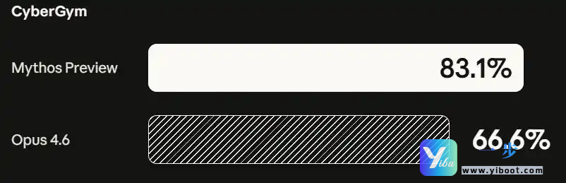 default-img.jpg Claude Mythos Preview 来了!Anthropic新一代高阶大模型核心能力解析