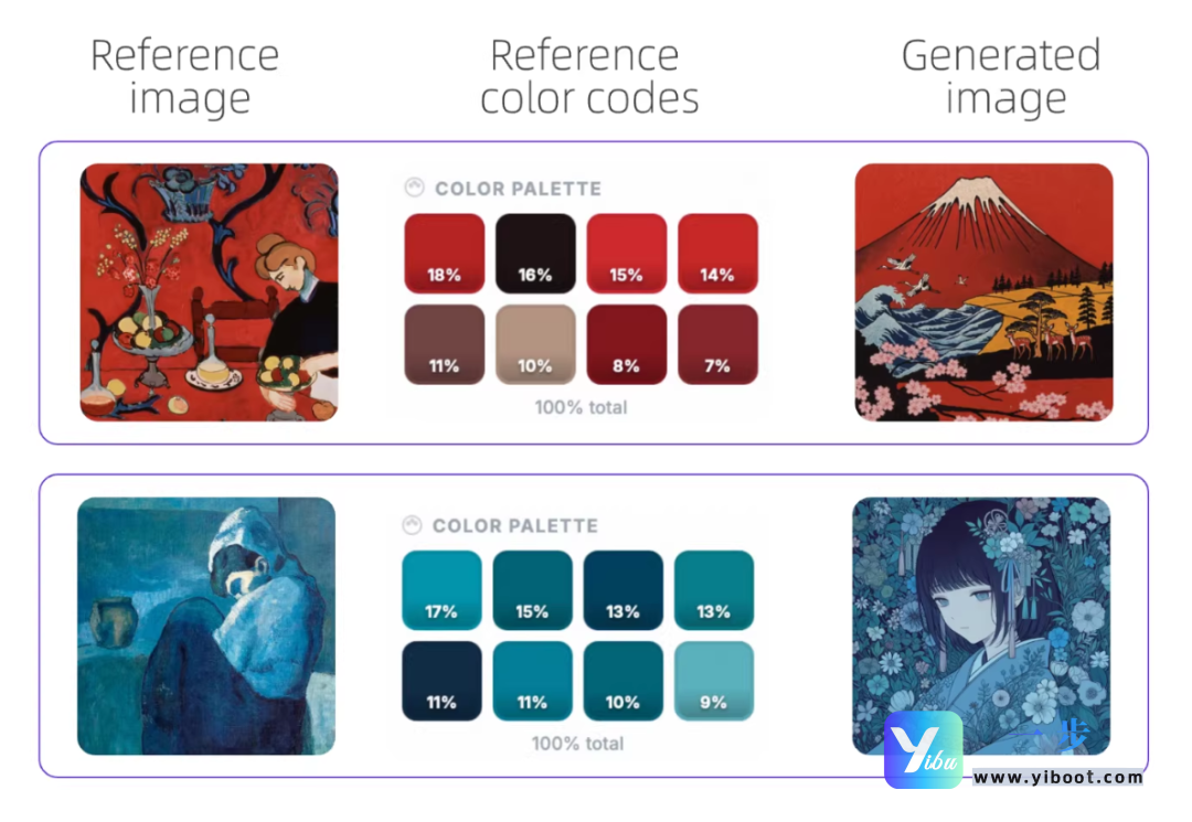 阿里Wan2.7-Image重磅发布：AI图像创作，从此告别”开盲盒”时代，一步API快速接入