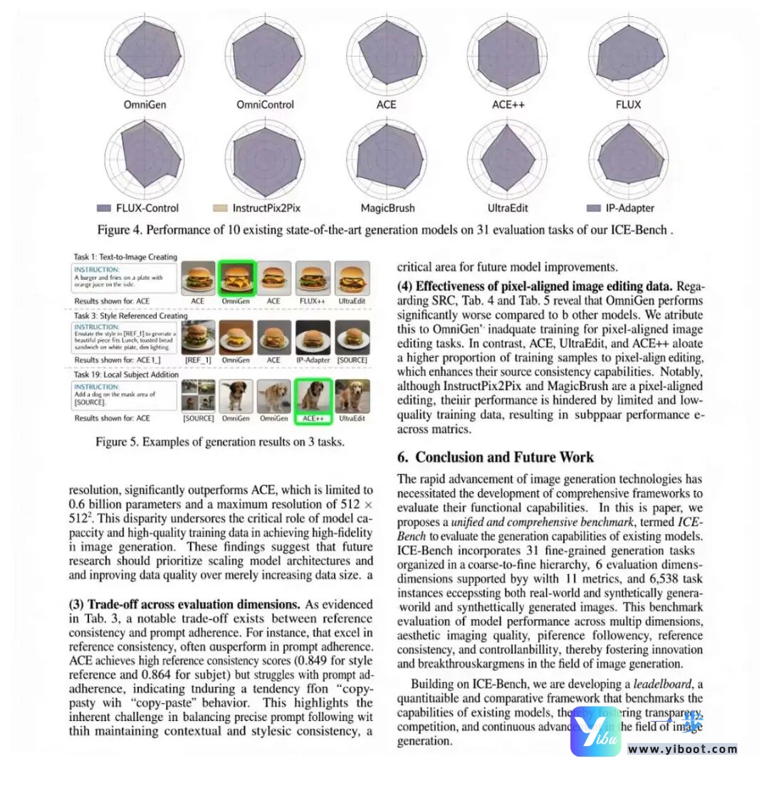 阿里Wan2.7-Image重磅发布：AI图像创作，从此告别”开盲盒”时代，一步API快速接入