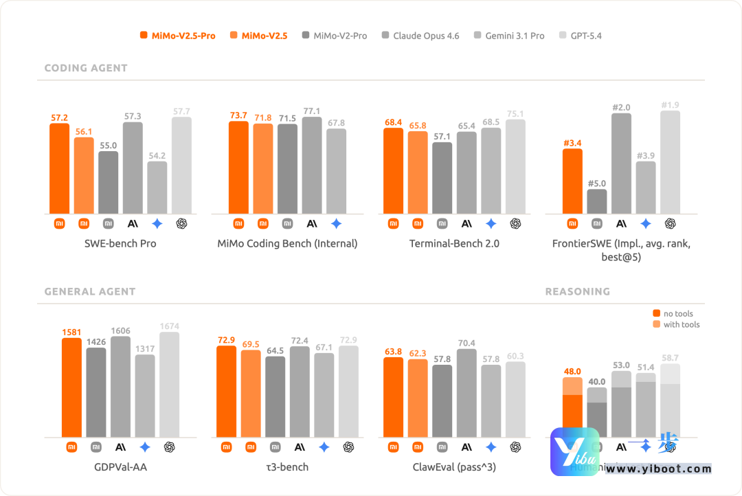 百万上下文+全模态+即将开源！小米MiMo-V2.5系列来袭，AI智能体进入新时代