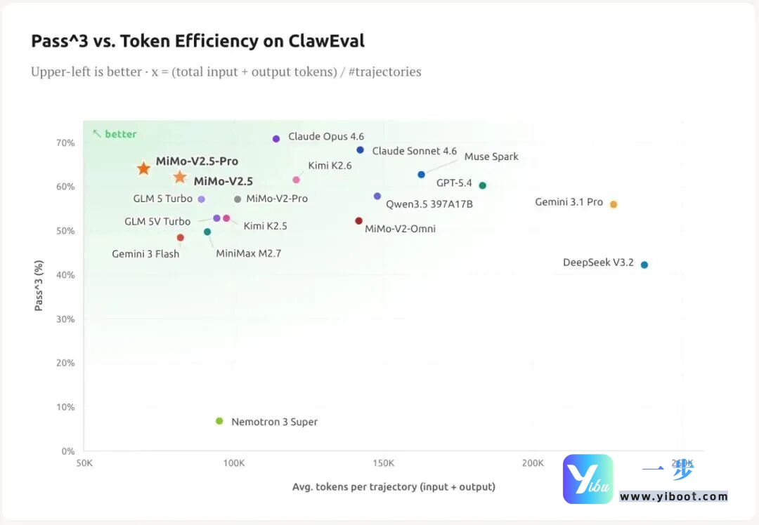百万上下文+全模态+即将开源！小米MiMo-V2.5系列来袭，AI智能体进入新时代