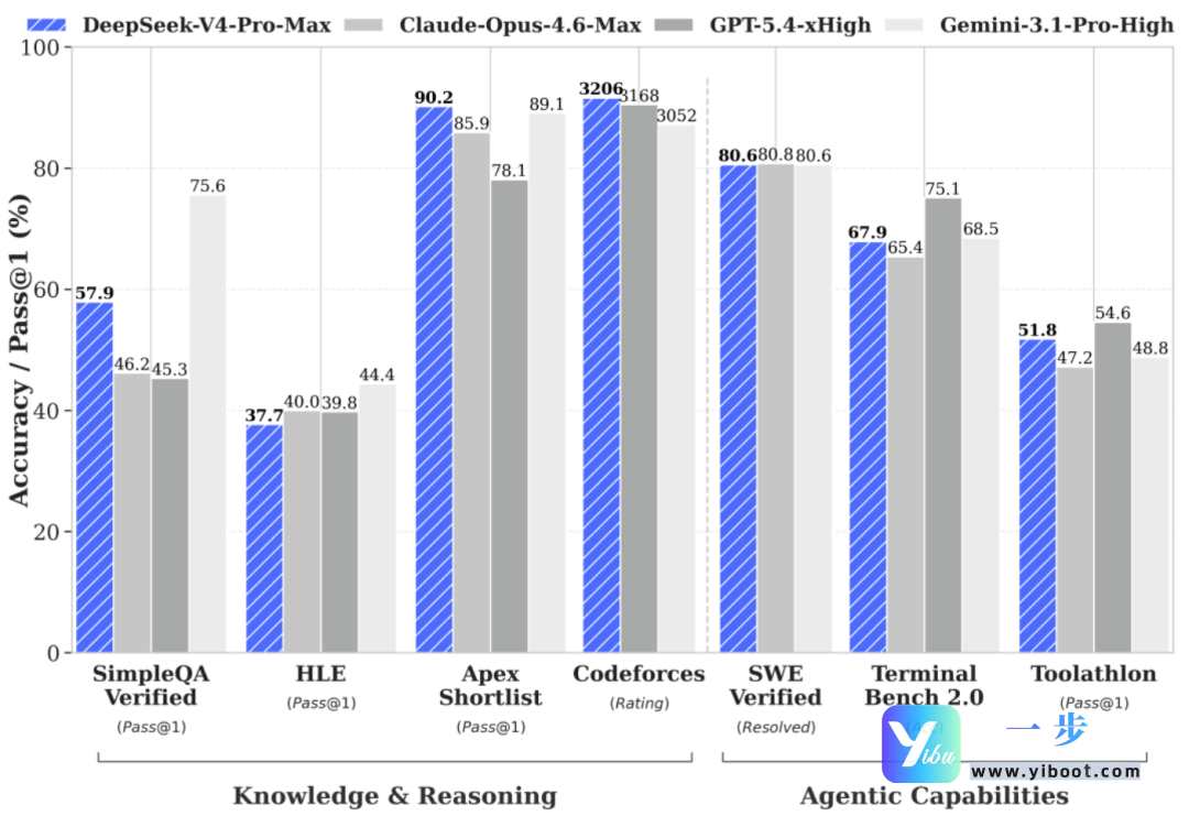 震撼发布！DeepSeek V4：百万上下文平民化，开源性能比肩顶级闭源