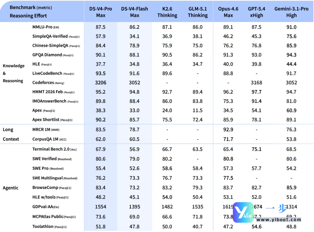 震撼发布！DeepSeek V4：百万上下文平民化，开源性能比肩顶级闭源