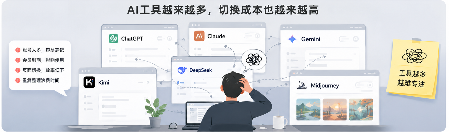 我卸载了 12 个 AI 工具，效率反而翻了一倍