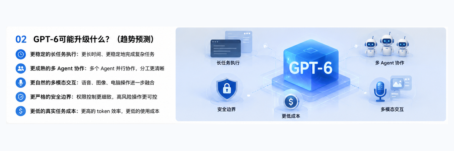 default-img.jpg GPT-6突然刷屏!OpenAI还没官宣,全网却已经开始倒计时