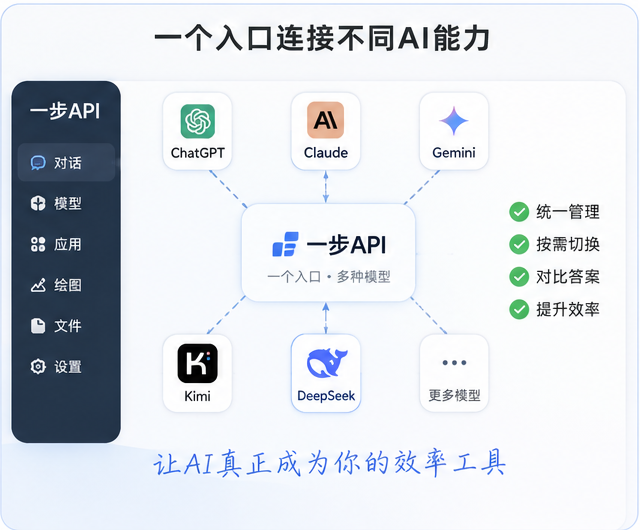 我卸载了 12 个 AI 工具，效率反而翻了一倍
