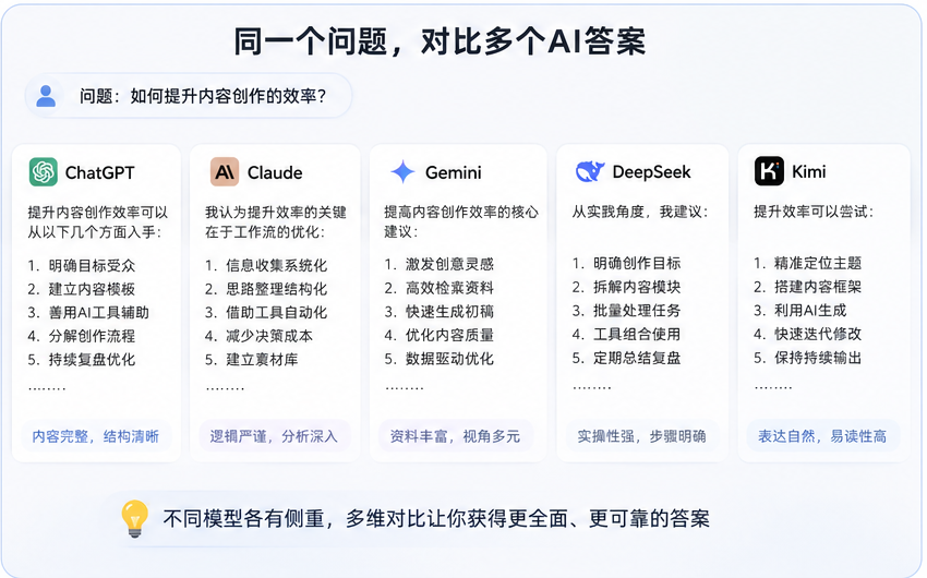 我卸载了 12 个 AI 工具，效率反而翻了一倍