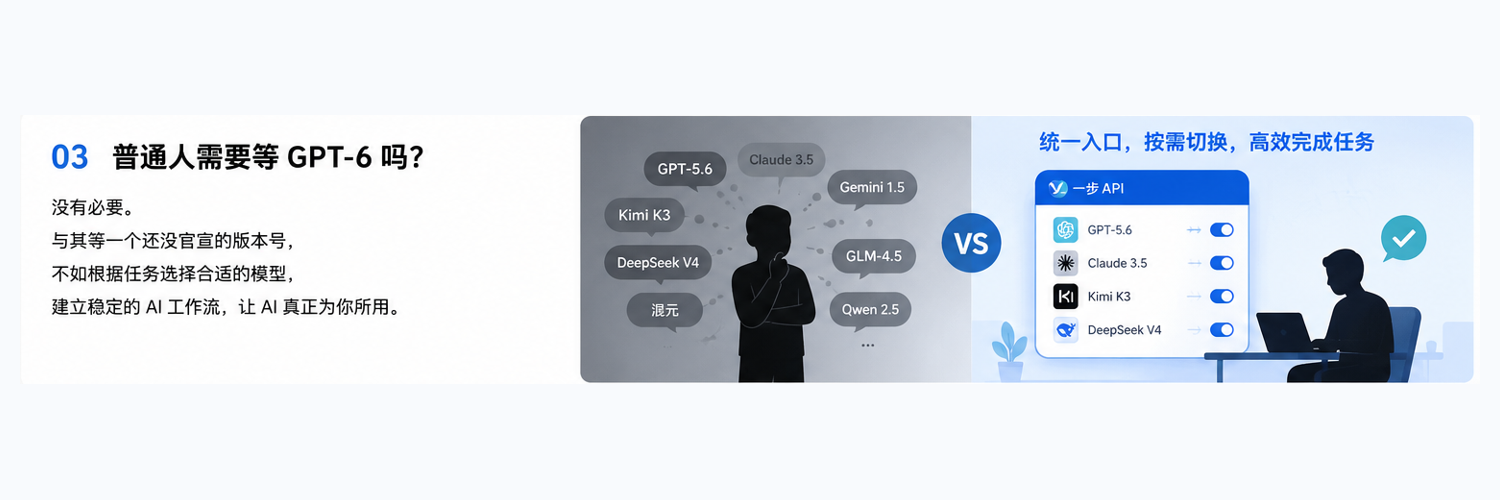 default-img.jpg GPT-6突然刷屏!OpenAI还没官宣,全网却已经开始倒计时