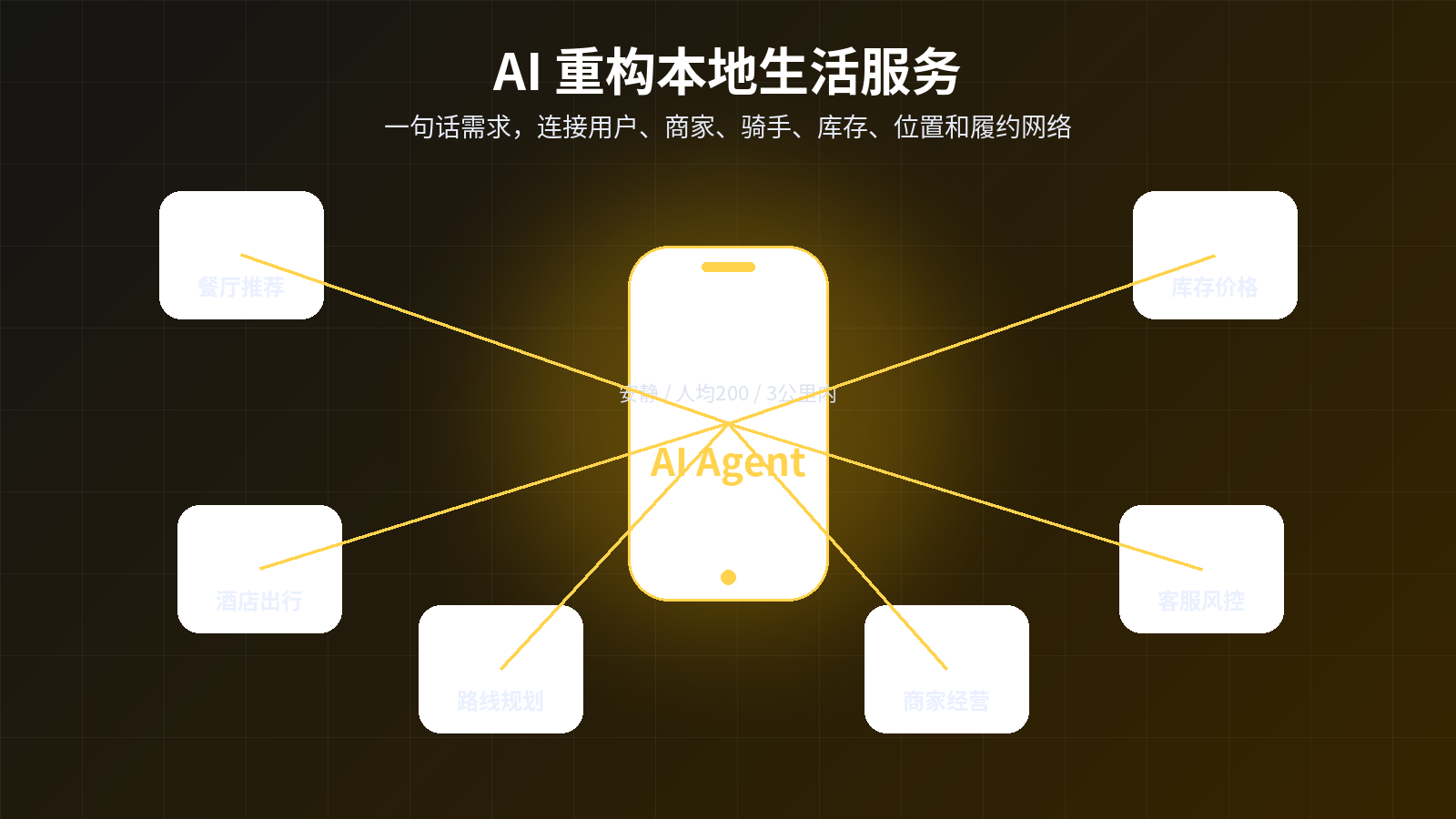 default-img.jpg 外卖公司做出1.6万亿参数大模型:美团这只”LongCat”,盯上的不是发布会