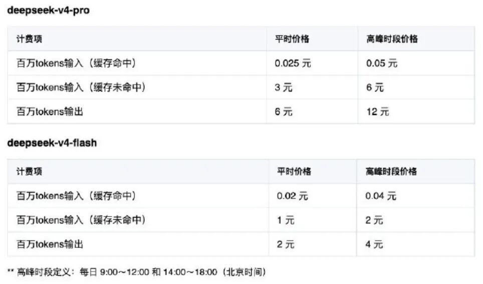 default-img.jpg 凌晨 00:30 后调用 DeepSeek 真能更便宜?答案没那么简单