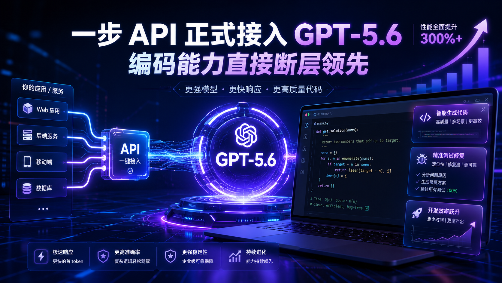 default-img.jpg 谁最先用上 GPT-5.6?一步 API 抢先接入,Codex 才是核心升级