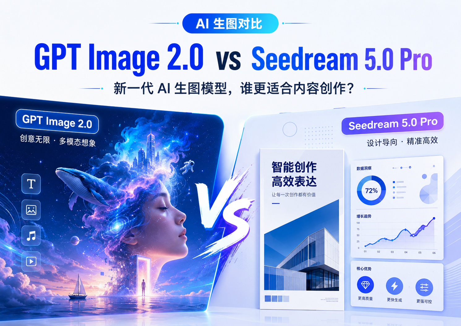 default-img.jpg GPT Image 2.0 对上 Seedream 5.0 Pro:新一代 AI 生图模型,谁更值得用?