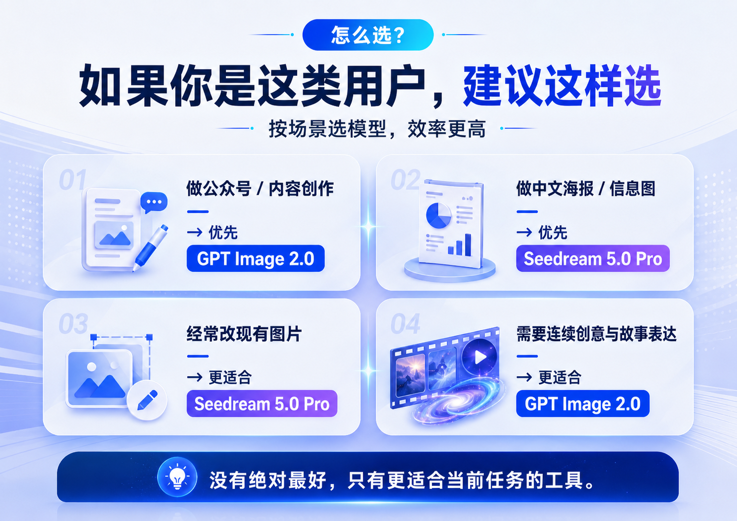 default-img.jpg GPT Image 2.0 对上 Seedream 5.0 Pro:新一代 AI 生图模型,谁更值得用?