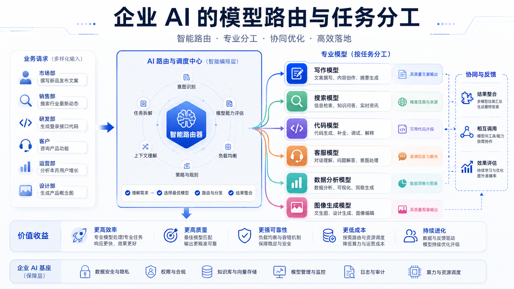 default-img.jpg Google 不再只卷”最强模型”:轻量 Gemini,正在把 AI 竞争拉进价格战