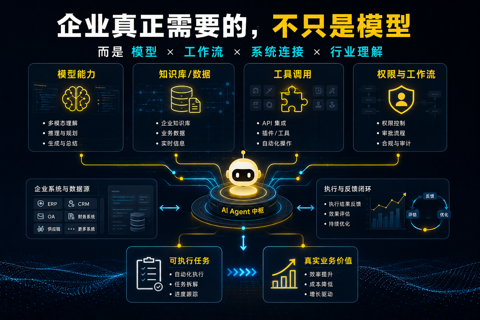 美团3万个AI Agent背后：当AI不再是对话框，你的工作方式正在被改写