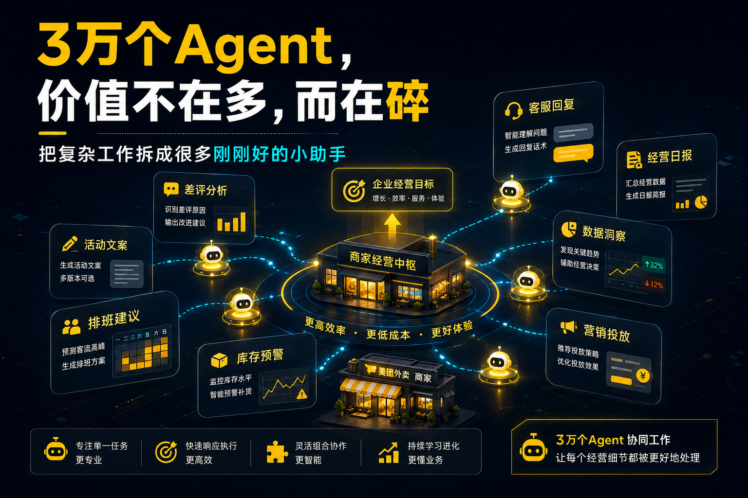 美团3万个AI Agent背后：当AI不再是对话框，你的工作方式正在被改写