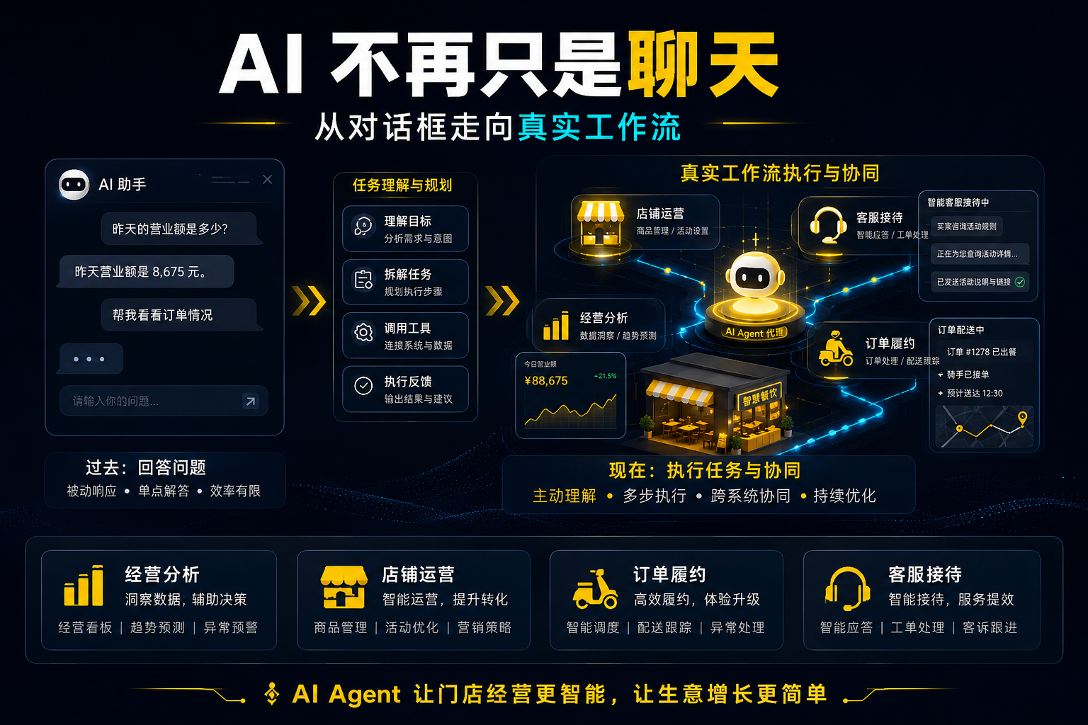 美团3万个AI Agent背后：当AI不再是对话框，你的工作方式正在被改写