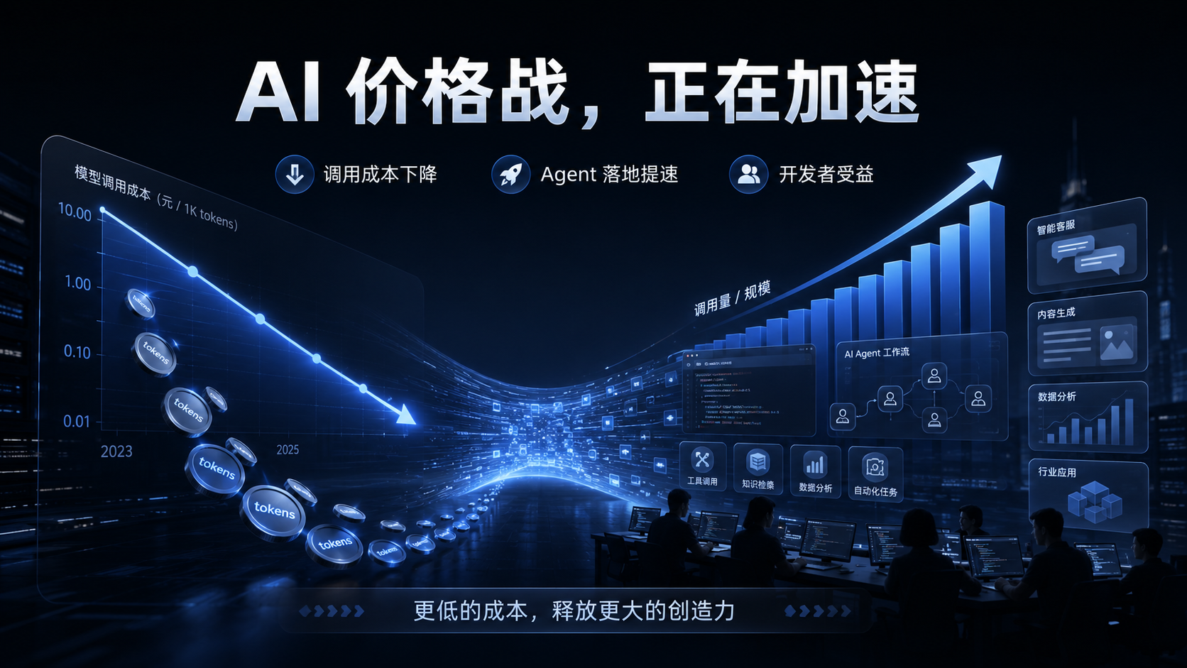 OpenAI急了？GPT-5.6刚上线就暴降80%，AI价格战彻底打响