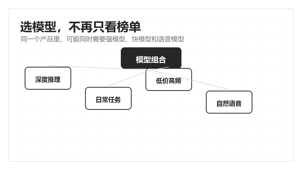 default-img.jpg GPT-5.6要来了:AI模型大战,正在从“谁更聪明”变成“谁更好用”