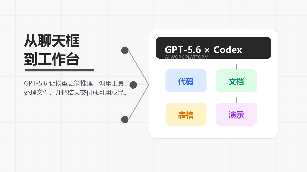 default-img.jpg 谁最先用上 GPT-5.6?一步 API 抢先接入,Codex 才是核心升级