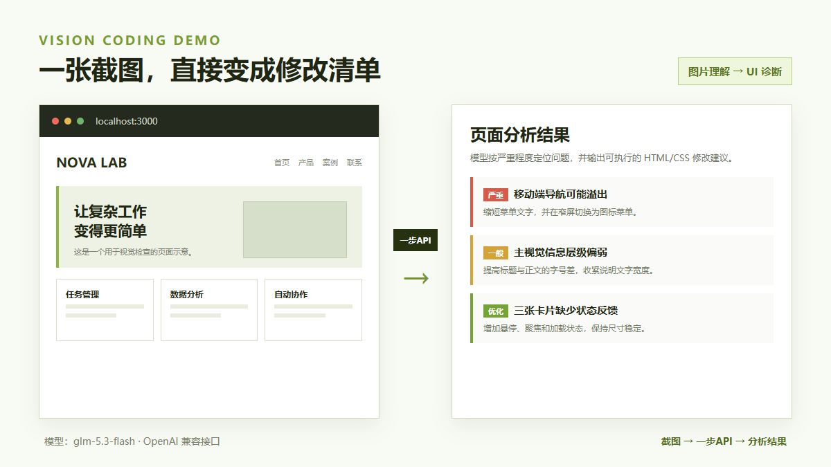 default-img.jpg 牛来”终于被认领!一步API 10分钟接入GLM-5.3-Flash,看图写代码一次跑通