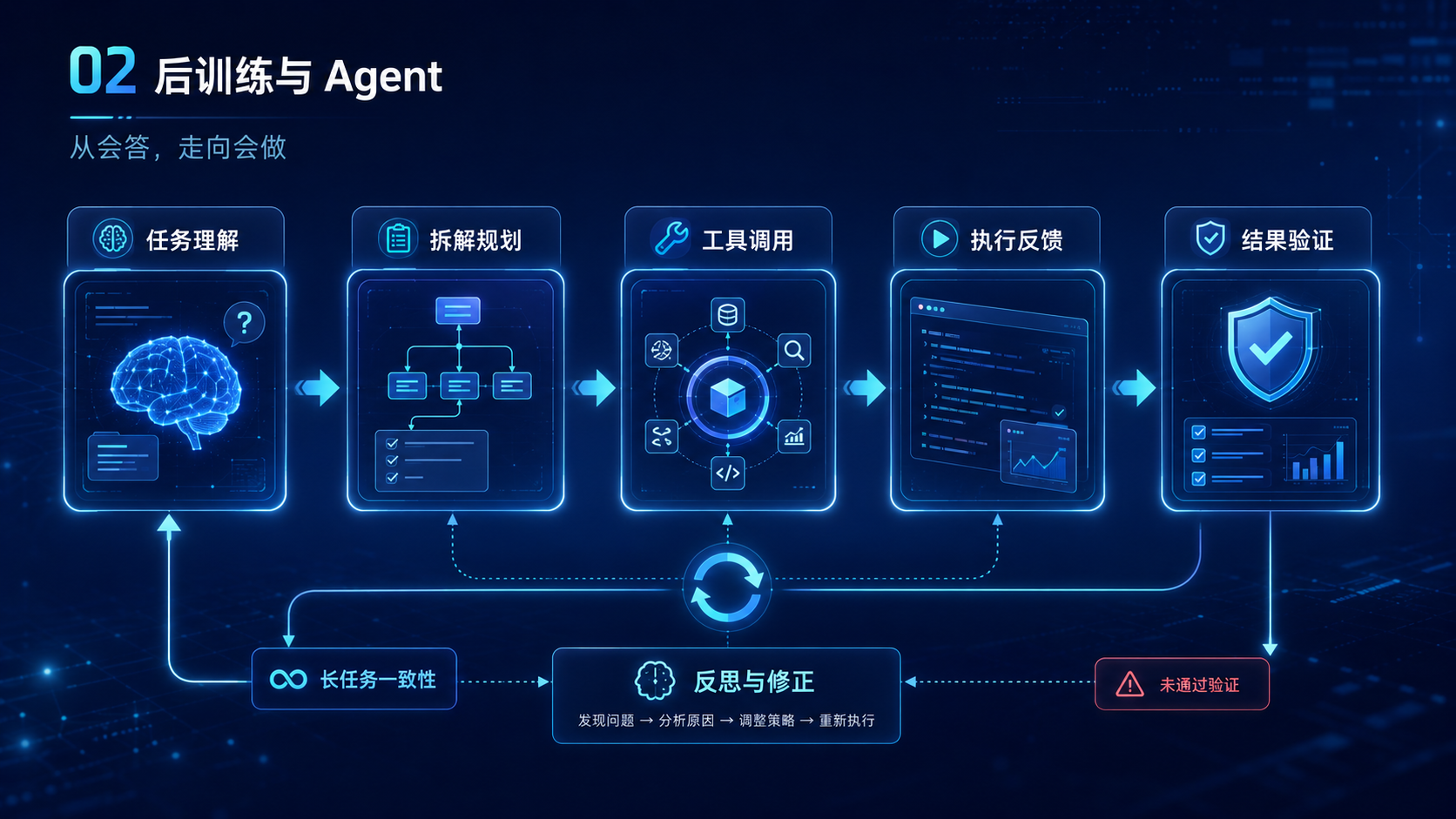DeepSeek V5 Flash架构、Agent 与成本，能否一起跃迁？